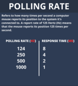 What is polling rate? Polling rate values