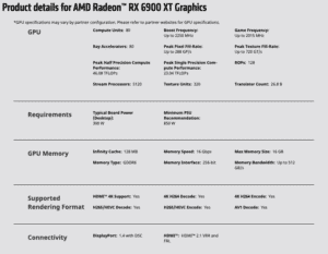 which is the most powerful AMD graphics card RX 6900 XT